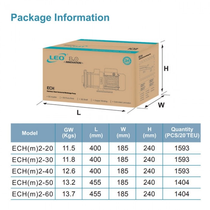 Package Information ECH ปั๊มหลายใบพัด