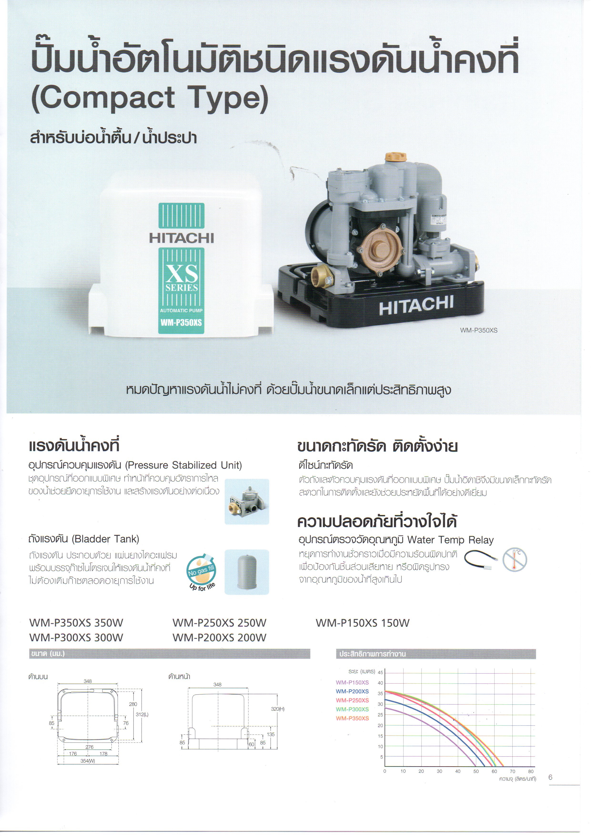 ปั๊มน้ำอัตโนมัติฮิตาชิแรงดันคงที่ WM-P