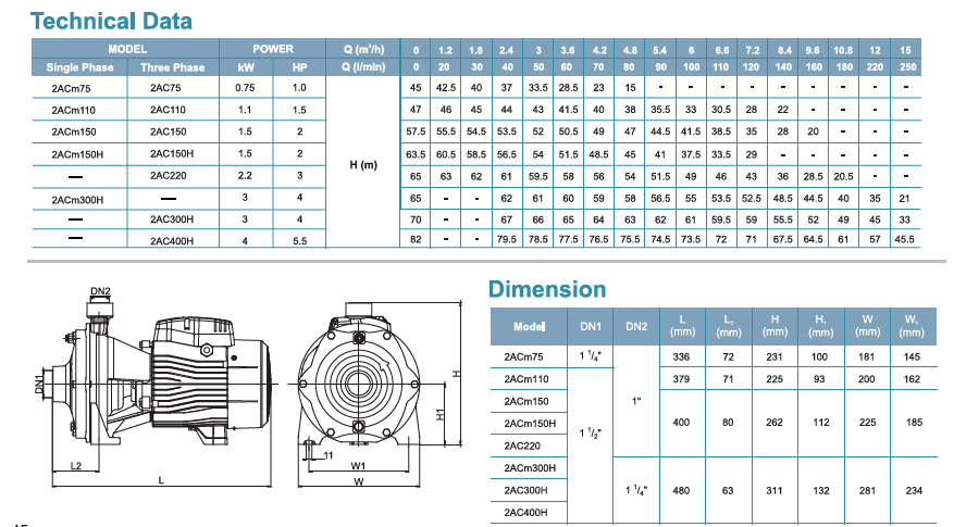 ปั๊ม 2 ใบพัด เน้นส่งสูง